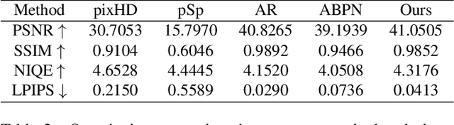 Figure 4 for StyleRetoucher: Generalized Portrait Image Retouching with GAN Priors