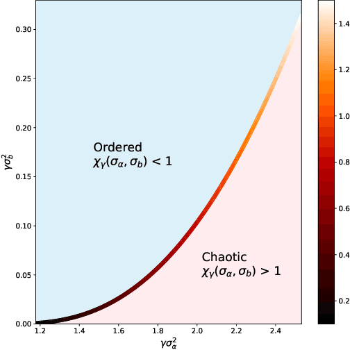 Figure 1 for On the Initialisation of Wide Low-Rank Feedforward Neural Networks