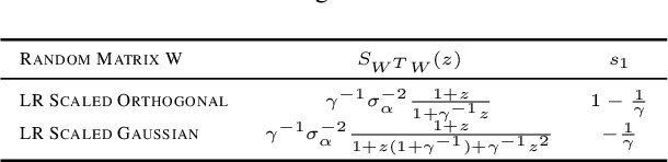 Figure 2 for On the Initialisation of Wide Low-Rank Feedforward Neural Networks