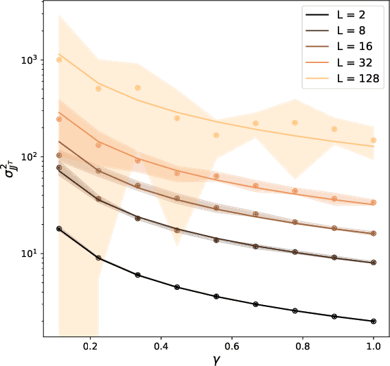 Figure 3 for On the Initialisation of Wide Low-Rank Feedforward Neural Networks