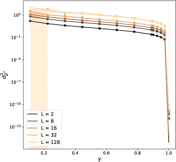 Figure 4 for On the Initialisation of Wide Low-Rank Feedforward Neural Networks