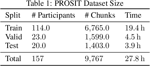 Figure 2 for VitalLens: Take A Vital Selfie