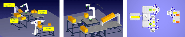Figure 3 for On Using Neural Networks to Learn Safety Speed Reduction in Human-Robot Collaboration: A Comparative Analysis