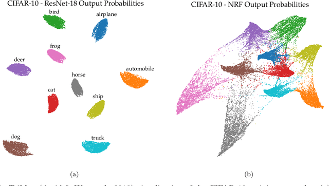 Figure 1 for Learning from Randomly Initialized Neural Network Features