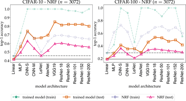 Figure 2 for Learning from Randomly Initialized Neural Network Features