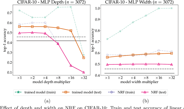 Figure 4 for Learning from Randomly Initialized Neural Network Features