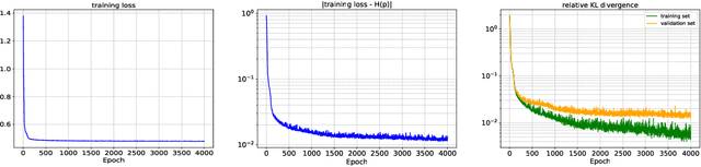 Figure 4 for Bounded KRnet and its applications to density estimation and approximation