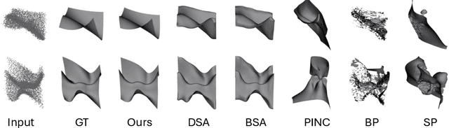 Figure 1 for Graph-based Point Cloud Surface Reconstruction using B-Splines