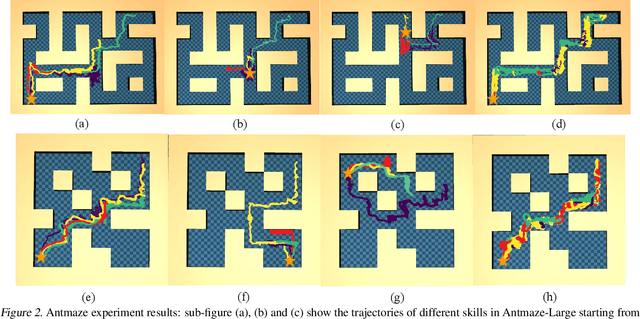 Figure 3 for Offline Reinforcement Learning with Discrete Diffusion Skills