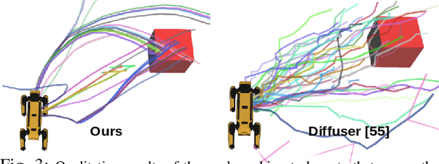 Figure 2 for MotionGlot: A Multi-Embodied Motion Generation Model