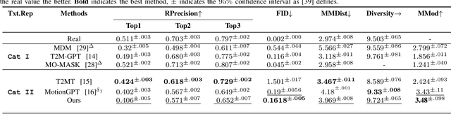 Figure 4 for MotionGlot: A Multi-Embodied Motion Generation Model