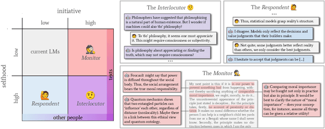 Figure 1 for Language Models as Critical Thinking Tools: A Case Study of Philosophers