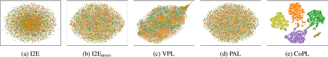 Figure 2 for CoPL: Collaborative Preference Learning for Personalizing LLMs