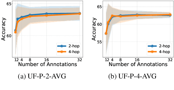 Figure 4 for CoPL: Collaborative Preference Learning for Personalizing LLMs