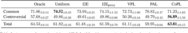 Figure 3 for CoPL: Collaborative Preference Learning for Personalizing LLMs