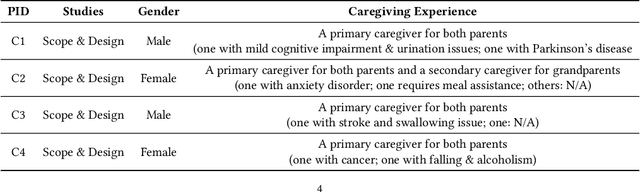 Figure 1 for Investigating an Intelligent System to Monitor \& Explain Abnormal Activity Patterns of Older Adults