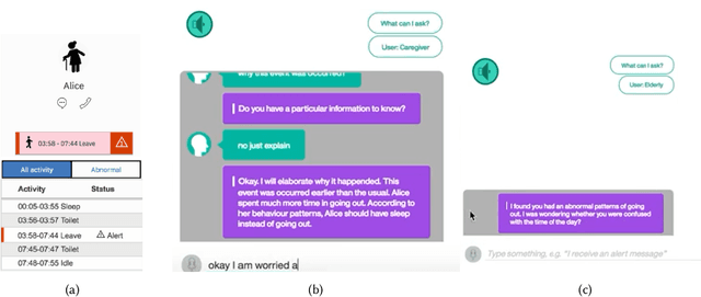 Figure 4 for Investigating an Intelligent System to Monitor \& Explain Abnormal Activity Patterns of Older Adults
