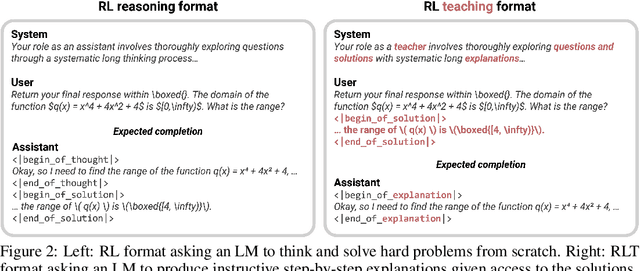 Figure 3 for Reinforcement Learning Teachers of Test Time Scaling