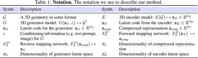 Figure 2 for Squeeze3D: Your 3D Generation Model is Secretly an Extreme Neural Compressor