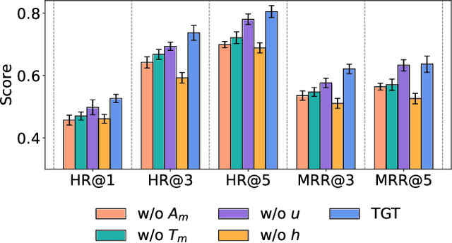 Figure 3 for Atten-Transformer: A Deep Learning Framework for User App Usage Prediction