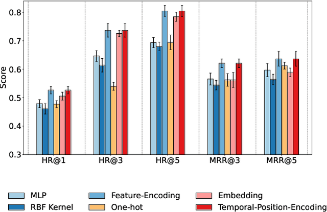 Figure 4 for Atten-Transformer: A Deep Learning Framework for User App Usage Prediction