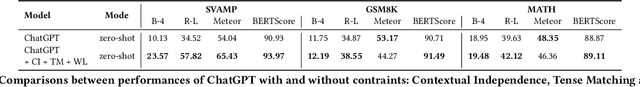 Figure 1 for ChatGPT as a Math Questioner? Evaluating ChatGPT on Generating Pre-university Math Questions