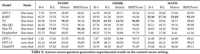 Figure 4 for ChatGPT as a Math Questioner? Evaluating ChatGPT on Generating Pre-university Math Questions