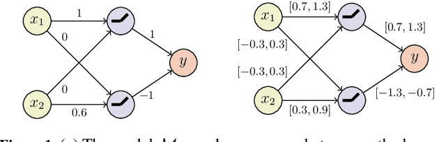 Figure 1 for Rigorous Probabilistic Guarantees for Robust Counterfactual Explanations
