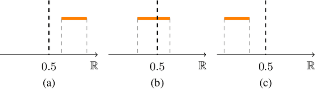 Figure 3 for Rigorous Probabilistic Guarantees for Robust Counterfactual Explanations