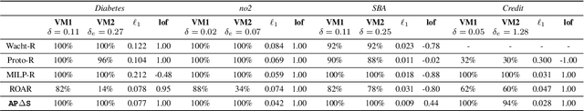 Figure 2 for Rigorous Probabilistic Guarantees for Robust Counterfactual Explanations