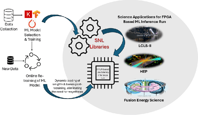 Figure 1 for Analysis of Hardware Synthesis Strategies for Machine Learning in Collider Trigger and Data Acquisition