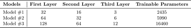 Figure 2 for Analysis of Hardware Synthesis Strategies for Machine Learning in Collider Trigger and Data Acquisition