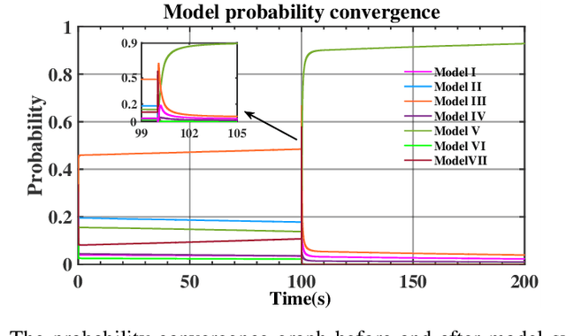 Figure 3 for Adaptive Fault-tolerant Control of Underwater Vehicles with Thruster Failures