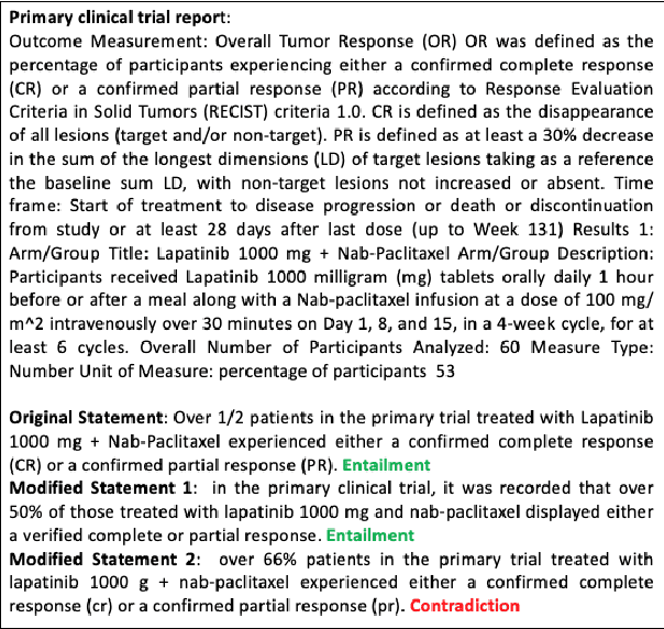 Figure 1 for FZI-WIM at SemEval-2024 Task 2: Self-Consistent CoT for Complex NLI in Biomedical Domain