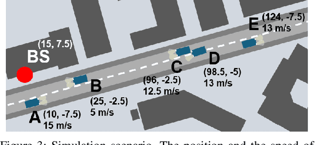 Figure 3 for Empowering 5G PRS-Based ISAC with Compressed Sensing