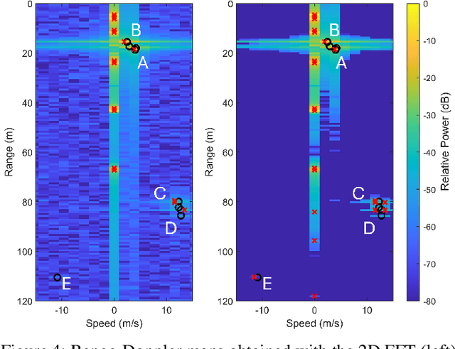 Figure 4 for Empowering 5G PRS-Based ISAC with Compressed Sensing