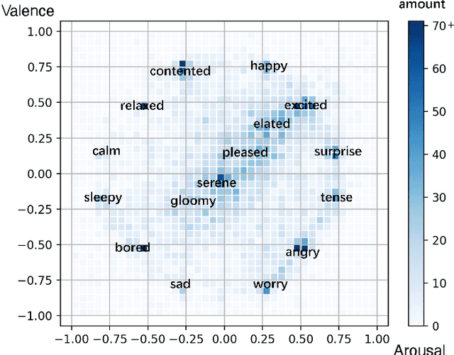 Figure 2 for SongDriver2: Real-time Emotion-based Music Arrangement with Soft Transition