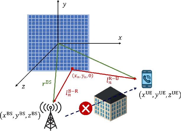Figure 1 for Near-Field Wideband Beamforming for RIS Based on Fresnel Zone