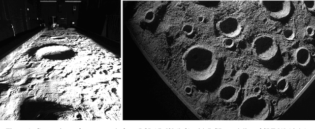 Figure 1 for Synthetic Lunar Terrain: A Multimodal Open Dataset for Training and Evaluating Neuromorphic Vision Algorithms