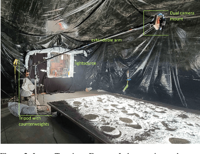 Figure 3 for Synthetic Lunar Terrain: A Multimodal Open Dataset for Training and Evaluating Neuromorphic Vision Algorithms