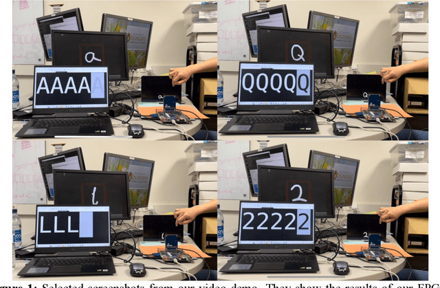 Figure 1 for FPGA Implementation of Convolutional Neural Network for Real-Time Handwriting Recognition