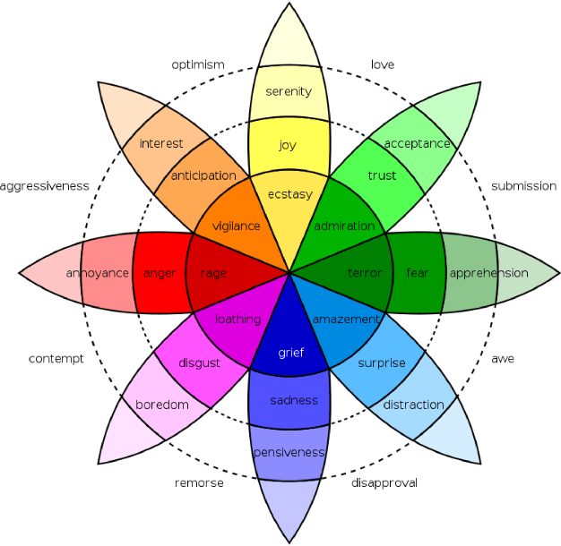 Figure 2 for Deep Emotion Recognition in Textual Conversations: A Survey