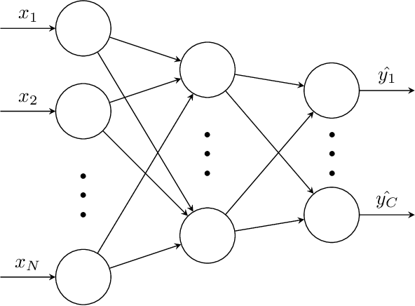 Figure 3 for Deep Emotion Recognition in Textual Conversations: A Survey