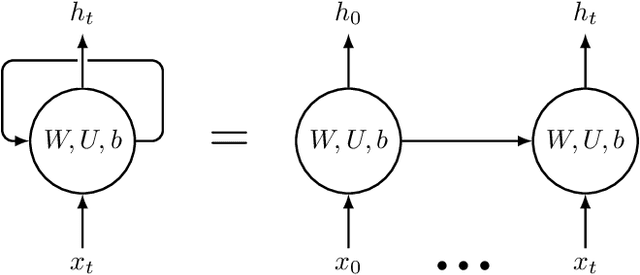 Figure 4 for Deep Emotion Recognition in Textual Conversations: A Survey