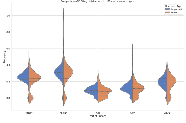 Figure 4 for Cheap Ways of Extracting Clinical Markers from Texts