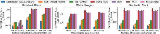 Figure 3 for Learning Exposure Mapping Functions for Inferring Heterogeneous Peer Effects