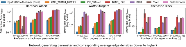 Figure 4 for Learning Exposure Mapping Functions for Inferring Heterogeneous Peer Effects