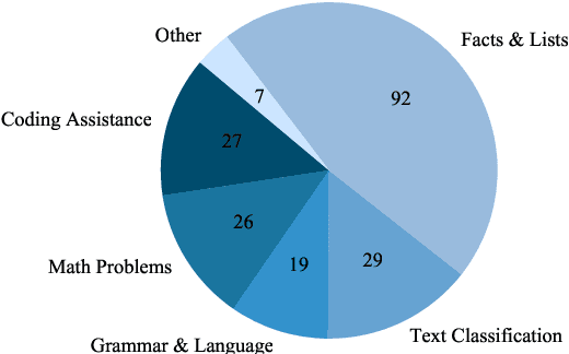 Figure 1 for Properties and Challenges of LLM-Generated Explanations