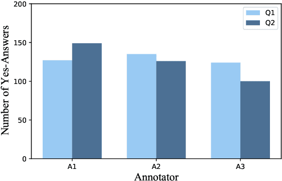 Figure 3 for Properties and Challenges of LLM-Generated Explanations