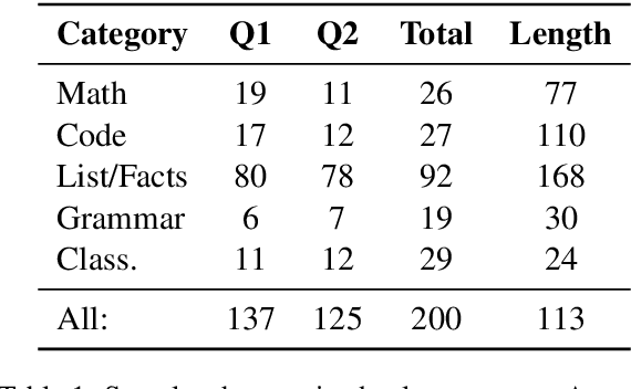 Figure 2 for Properties and Challenges of LLM-Generated Explanations